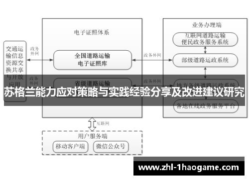 苏格兰能力应对策略与实践经验分享及改进建议研究