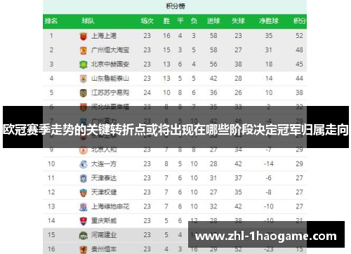 欧冠赛季走势的关键转折点或将出现在哪些阶段决定冠军归属走向