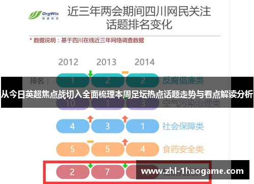 从今日英超焦点战切入全面梳理本周足坛热点话题走势与看点解读分析