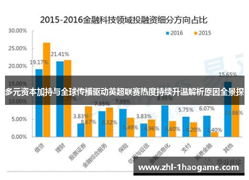 多元资本加持与全球传播驱动英超联赛热度持续升温解析原因全景探