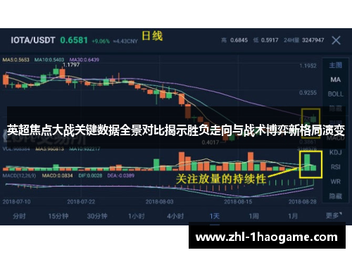 英超焦点大战关键数据全景对比揭示胜负走向与战术博弈新格局演变